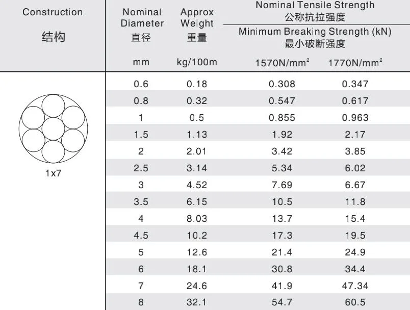 1X7 -3.5mm Preformed Stainless Steel Aircraft Cable Type 302/304