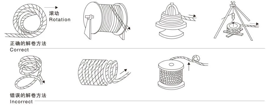 6X29f 8~120mm Cable Galvanized or Ungalvanized Steel Wire Rope for Truck Cranes Lifting